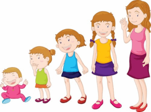 giai đoạn phát triển tâm lí của trẻ